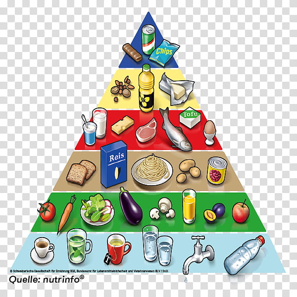 Christmas Decoration, Food Pyramid, Your Guide To Healthy Eating, MyPlate, Healthy Diet, Serving Size, Healthy Eating Pyramid, Food Group transparent background PNG clipart
