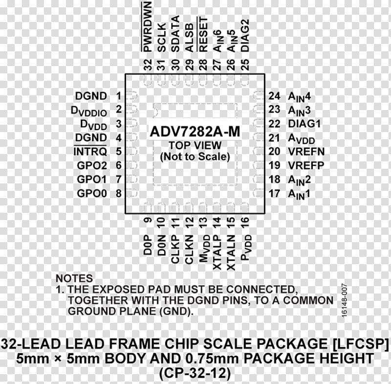 Datasheet Text, Top View, Mipi Alliance, Ic Powersupply Pin, Document, Personal Identification Number, Itur Bt656, Serial Peripheral Interface transparent background PNG clipart
