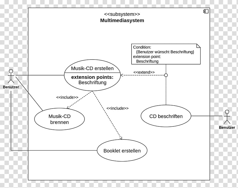 Use Case Diagram Visio 9543