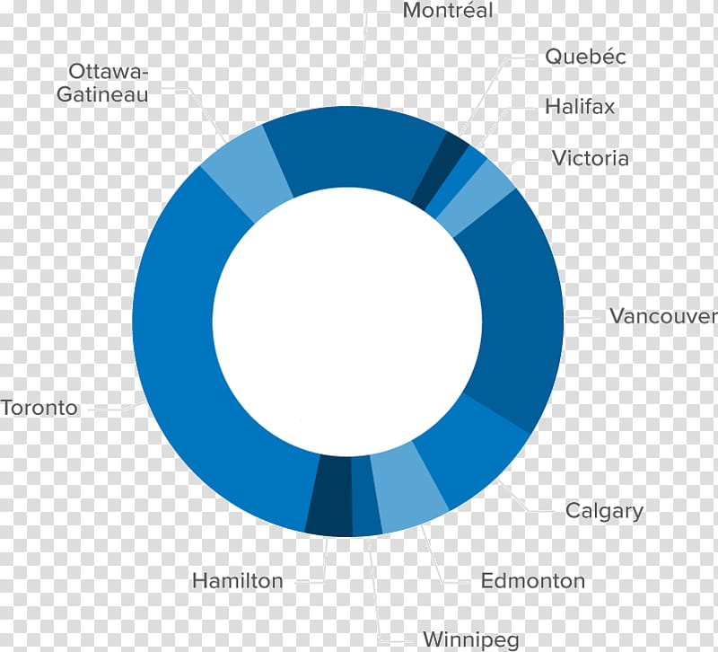 Real Estate, Teranet, Quebec City, House Price Index, Vancouver, National Bank Of Canada, Diagram, Consumer Price Index transparent background PNG clipart