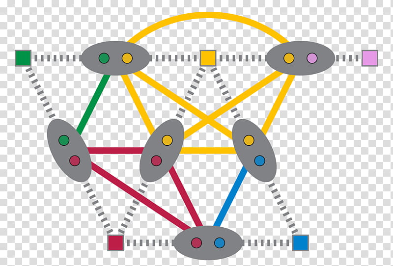 Circle Design, Clique, Line Graph, Clique Cover, Partition Of A Set, Vertex, Graph Theory, Graph Isomorphism transparent background PNG clipart