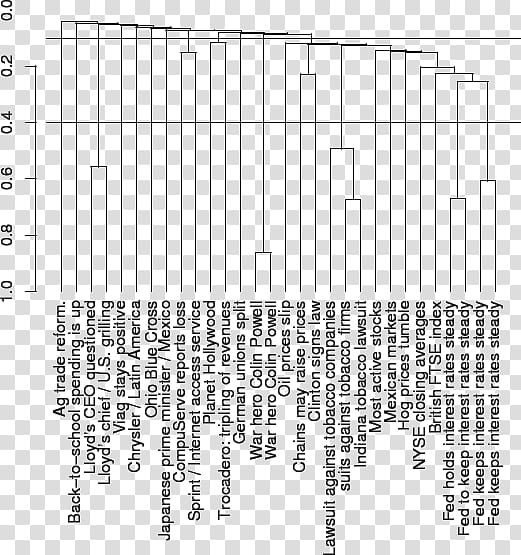 Hierarchical Clustering Text, Cluster Analysis, Dendrogram, Hierarchy, Kmeans Clustering, Algorithm, Rapidminer, Fuzzy Clustering transparent background PNG clipart