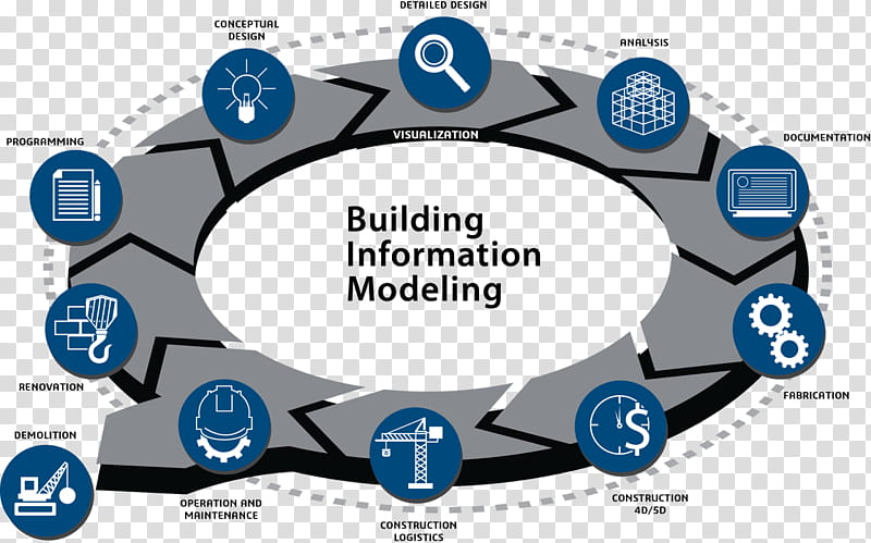 3d Circle, Building Information Modeling, Construction, Architecture, Computer Software, 3D Modeling, Autodesk Revit, Architectural Engineering transparent background PNG clipart