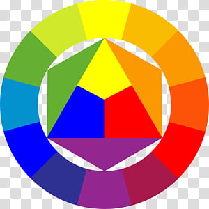 Painting, Art Of Color, Elements Of Color, Color Wheel, Color Theory, Ryb Color Model, Ittens Fargesirkel, Drawing transparent background PNG clipart thumbnail
