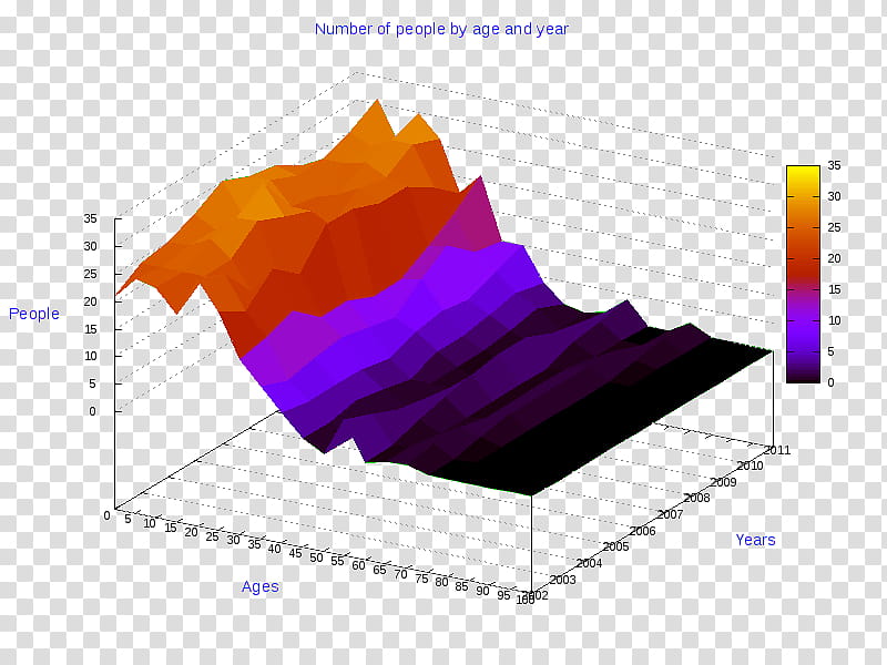 Pie, Diagram, Pie Chart, Threedimensional Space, Line Chart, Radar Chart, Data, Computer Graphics transparent background PNG clipart