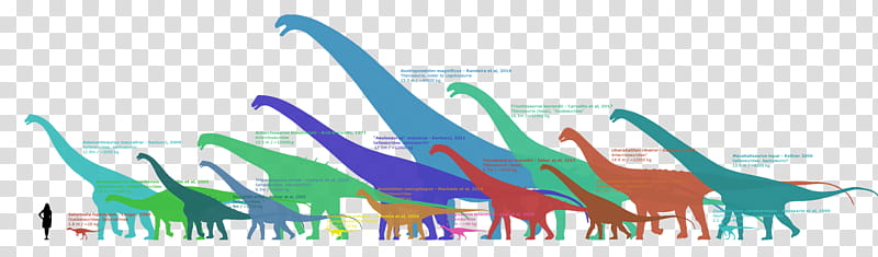 Cartoon Grass, Sauropodomorpha, Antarctosaurus, Dinosaur, Titanosaur, Breviparopus, Logarithm, Unaysaurus transparent background PNG clipart