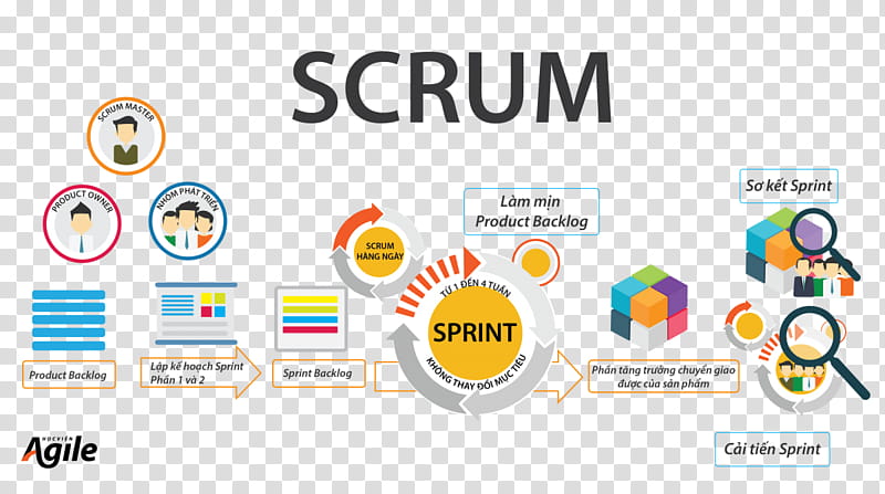 Graphic Design Icon, Scrum, Software Development Process, Burn Down Chart, Computer Software, Waterfall Model, Computer Programming, Project Management transparent background PNG clipart