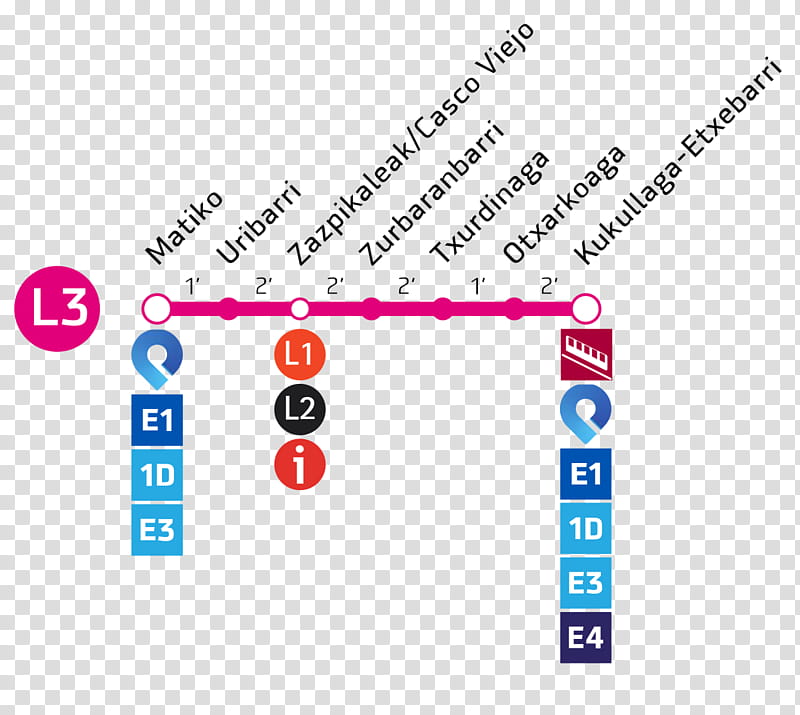 Circle Design, Metro Bilbao, Rapid Transit, Line 3, Transport, Barcelona Metro Line 3, Greater Bilbao, Text transparent background PNG clipart