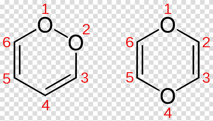 Chemistry, 14dioxin, 14dioxane, Dibenzo14dioxin, Chemical Compound, Isomer, Substituent, Heterocyclic Compound transparent background PNG clipart