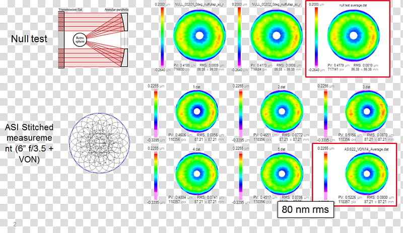 Circle Design, Target Archery, Point, Technology, Shooting Targets, Text, Line, Area transparent background PNG clipart