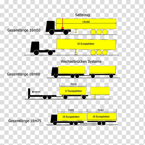 Intermodal Container Yellow, Swap Body, Semitrailer, Truck, Semitrailer Truck, Autoarticolato, Length, Meter transparent background PNG clipart