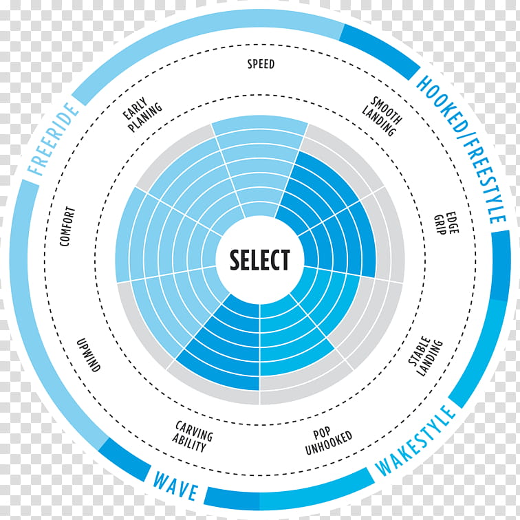 Circle Design, Kiteboards, Kitesurfing, 2018 North Gambler, Sports, Text, Technology, Diagram transparent background PNG clipart