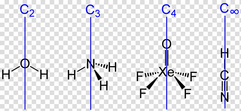 Chemistry, Axe De Rotation, Point, Line, Symmetry, Point Group, Physical Body, Motion transparent background PNG clipart