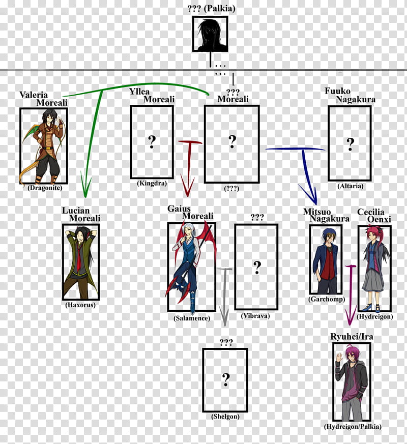 PG: Lucian&#;s Family Tree [Really incomplete] transparent background PNG clipart