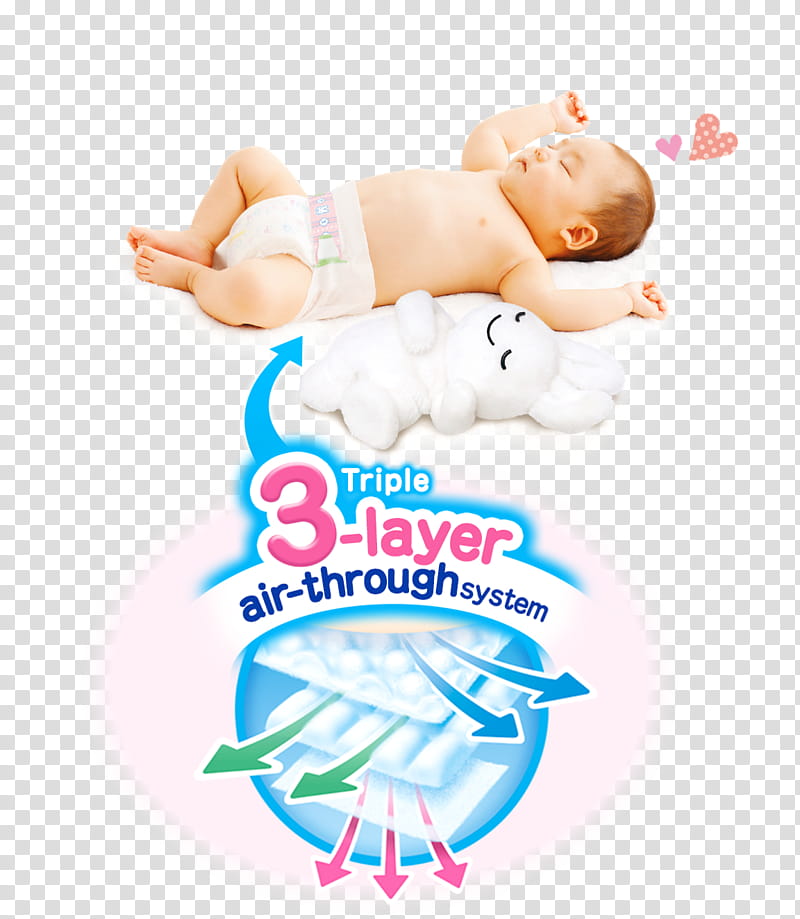 Baby, Diaper, Infant, Child, Desertcart, Pampers Babydry, Pampers New Baby Diapers Size 3, Pampers Premium Care Diapers transparent background PNG clipart