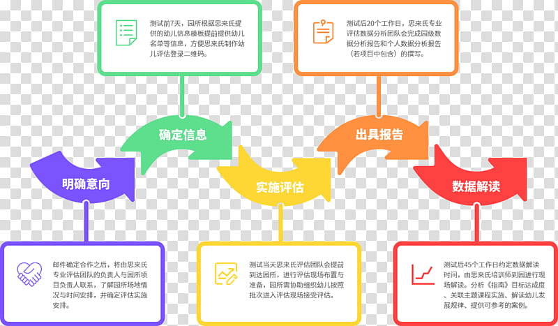Diagram Text, Flowchart, Workflow, Recruitment, Flow Process Chart, System, Applicant Tracking System, Management transparent background PNG clipart