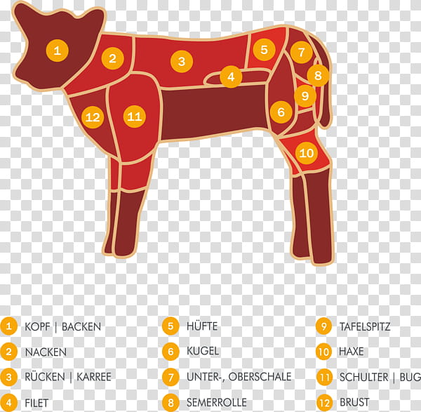 Giraffe, Calf, Veal, Sweetbread, Oberschale, Text, Recipe, Price transparent background PNG clipart