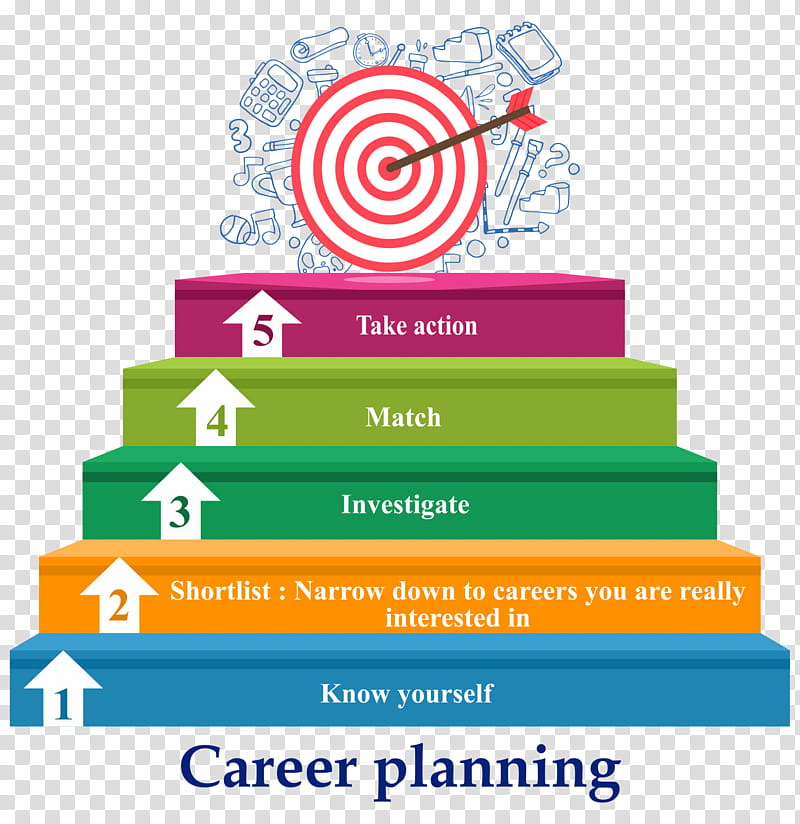 career-text-planning-career-management-career-assessment-action-plan-aptitude-goal-human