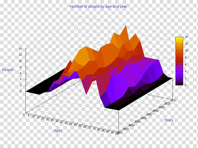 Computer Space Chart