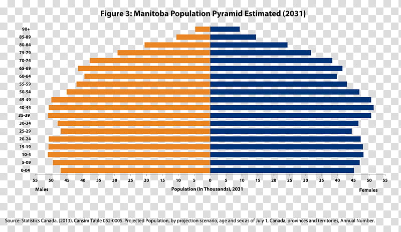 Clock, University Of Manitoba, Essay On The Principle Of Population, Population Pyramid, Demography, Baby Boomers, Population Ageing, Demographic Statistics transparent background PNG clipart