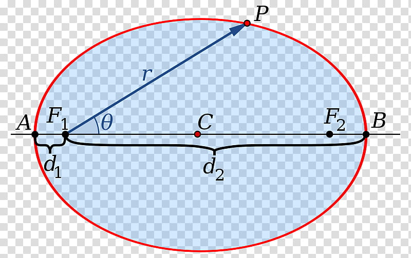 Cartoon Plane, Ellipse, Polar Coordinate System, Conic Section, Semimajor And Semiminor Axes, Circle, Focus, Geometry transparent background PNG clipart