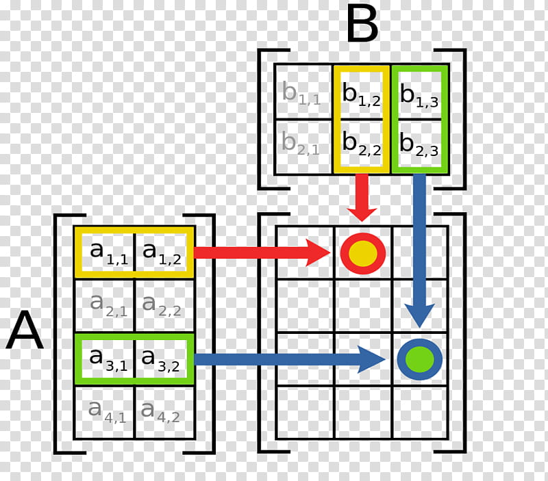 Table, Matrix, Multiplication, Matrix Multiplication, Number, Operation, Algorithm, Adjacency Matrix transparent background PNG clipart