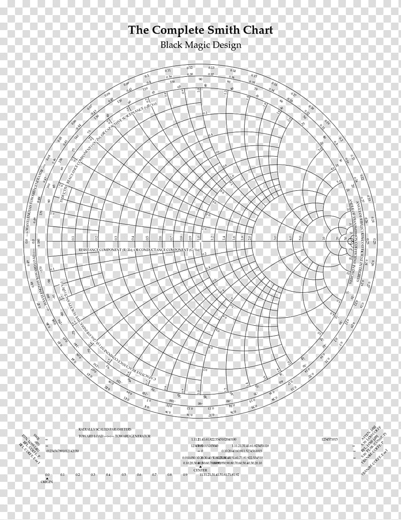 White Circle, Smith Chart, Diagram, Electrical Impedance, Transmission Line, Email, Analysis, Structure transparent background PNG clipart