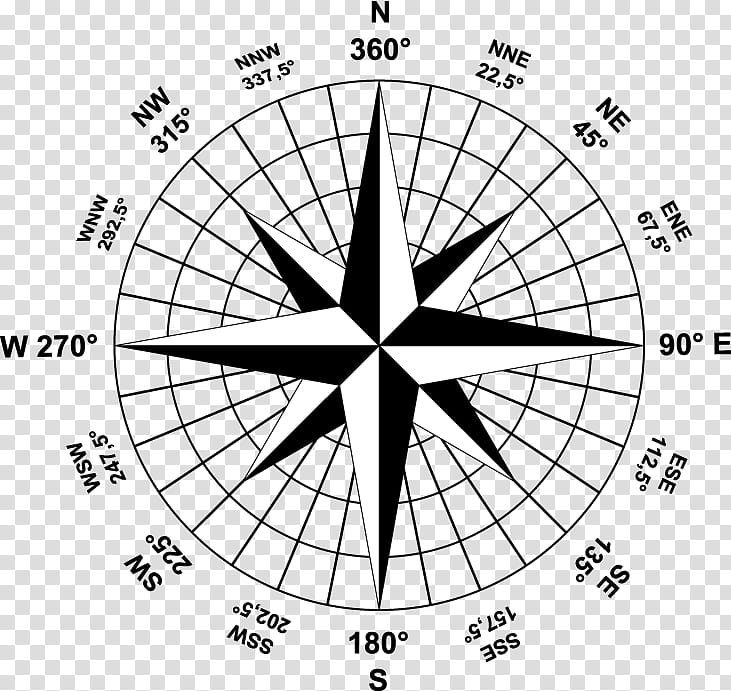 Rose Black And White, North, Compass Rose, Drawing, Wind Rose, Points Of The Compass, Cardinal Direction, East transparent background PNG clipart