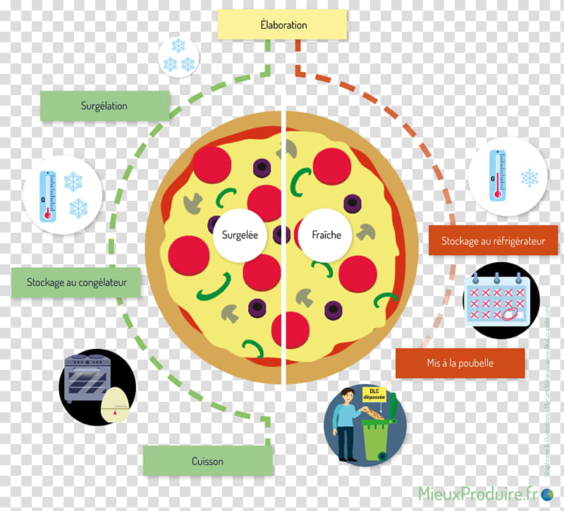 Circle Design, Drawing, Rough, Logo, Text, Visualization, Corporate Design, Storyboard transparent background PNG clipart