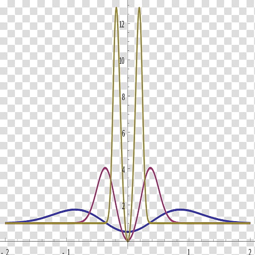 Hodges Estimator Line, Statistics, Mean, Maximum Likelihood Estimation, Statistician, Likelihood Function, Standard Normal Deviate, Fact transparent background PNG clipart