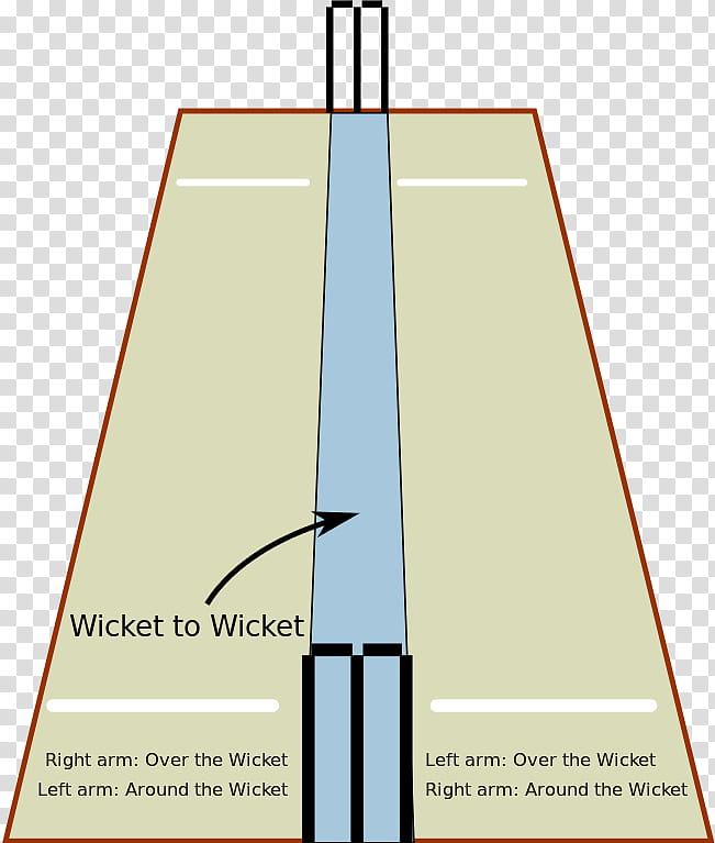 Paper, Wicket, Bowling cricket, Cricket Pitch, Over, Cricket Field, Stump, Athletics Field transparent background PNG clipart