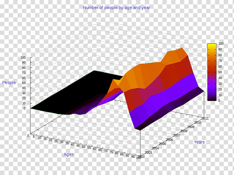 Pie, Diagram, Threedimensional Space, Chart, Pie Chart, 3D Computer Graphics, Wireframe Model, Line transparent background PNG clipart