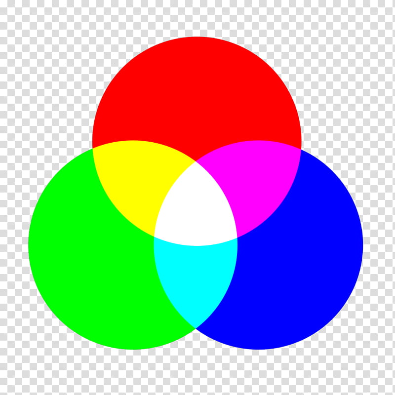 Color, Color Model, Ryb Color Model, Color Space, Sparkfun Electronics, Subtractive Color, Primary Color, Circle transparent background PNG clipart