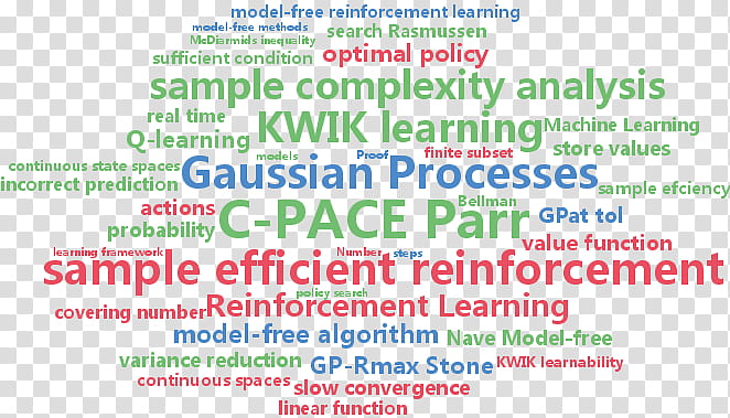 Reinforcement Learning Text, Qlearning, Gaussian Process, Normal Distribution, Line, Area transparent background PNG clipart