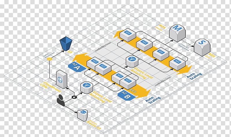 Cloud Drawing, Diagram, Amazon Web Services, Cloud Computing, Computer Software, Block Diagram, Cloud Computing Architecture, Lucidchart transparent background PNG clipart
