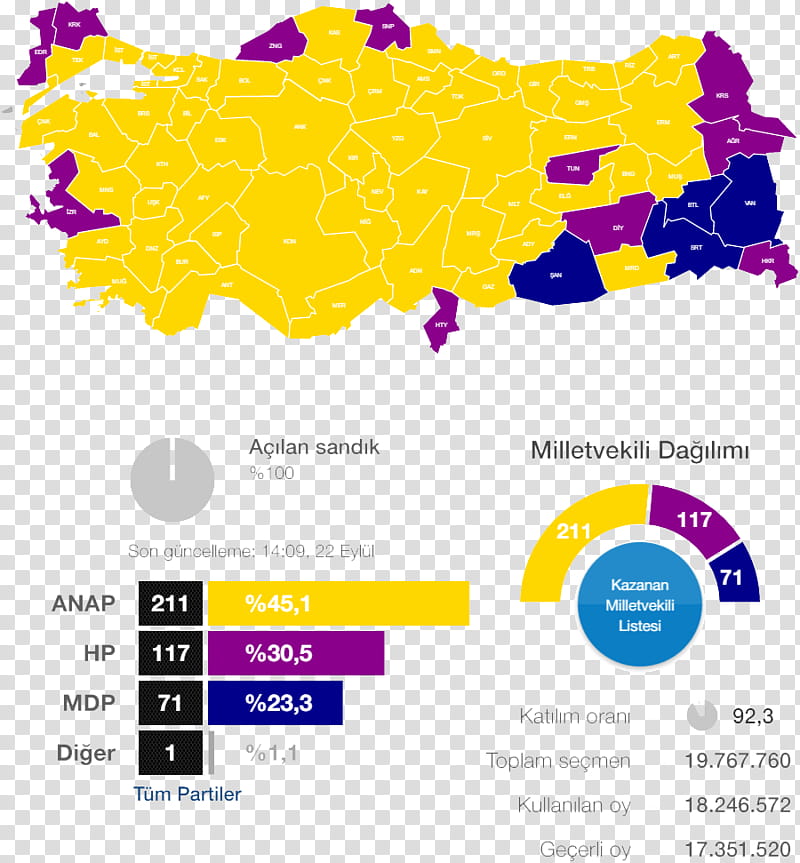 June, Turkish General Election 2002, Turkish General Election 1983, Turkish General Election 2007, Turkey, Turkish Parliamentary Election 2018, Turkish General Election November 2015, Turkish General Election June 2015 transparent background PNG clipart