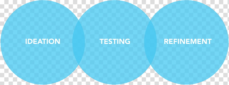 Blue Circle, Logo, Ideation, Diagram, Test, Text, Aqua, Azure transparent background PNG clipart