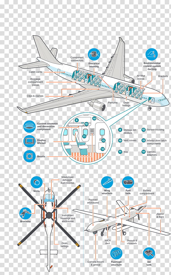 Travel Space, 3D Printing, Diagram, Printer, 3d Printers, Threedimensional Space, Formlabs Form 2 Sla 3d Printer, Engineering transparent background PNG clipart