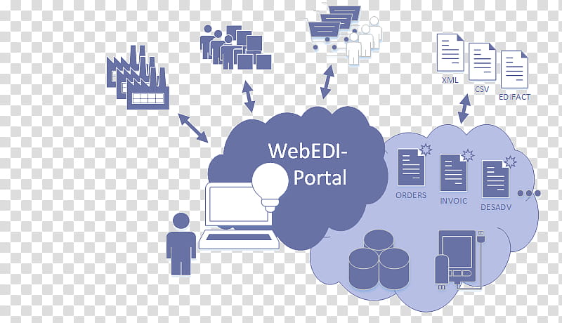 World Logo, Webedi, Electronic Data Interchange, Customer, Web Portal, Document, Edifact, Business transparent background PNG clipart