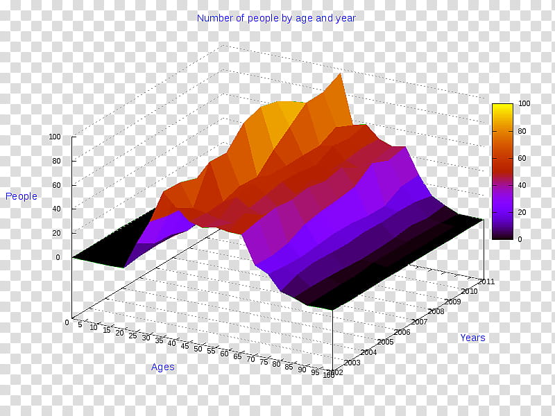 Pie, Chart, Pie Chart, Diagram, Line Chart, Radar Chart, Computer Graphics, Threedimensional Space transparent background PNG clipart