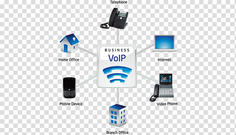 Phone Logo, Voice Over IP, VoIP Phone, Internet Protocol, Telephony, Business Telephone System, Internet Access, Overthetop Media Services transparent background PNG clipart