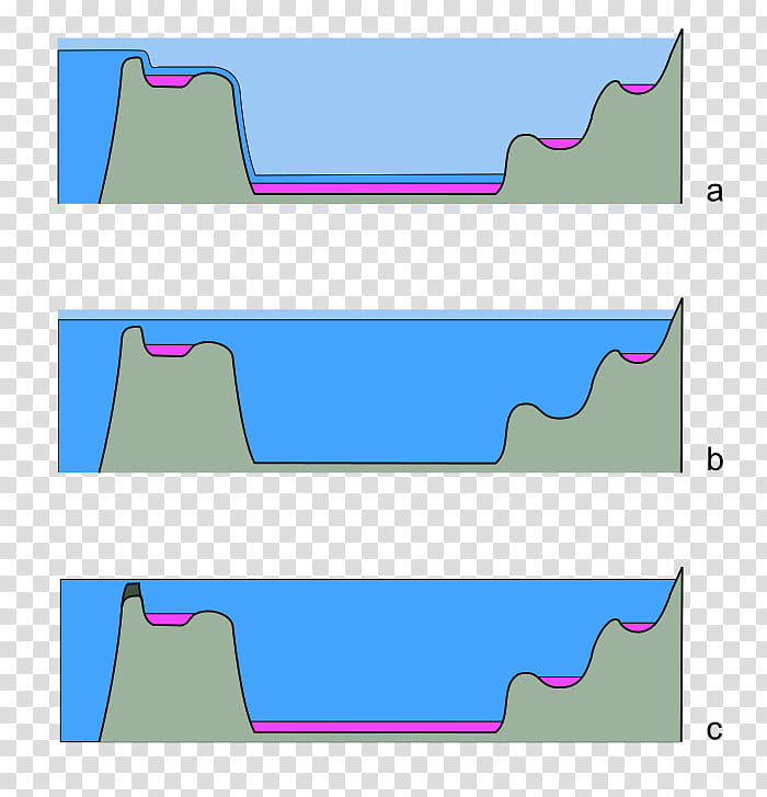 Sea, Messinian Salinity Crisis, Mediterranean Sea, Encyclopedia, Hungarian Wikipedia, Serbocroatian Wikipedia, Translation, Quaternary transparent background PNG clipart