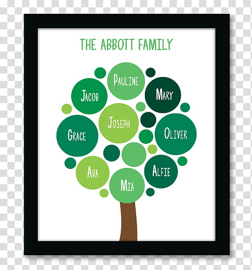 Family Tree, Genealogy, Grandparent, Infant, Surname, Grandchild, Green, Text transparent background PNG clipart