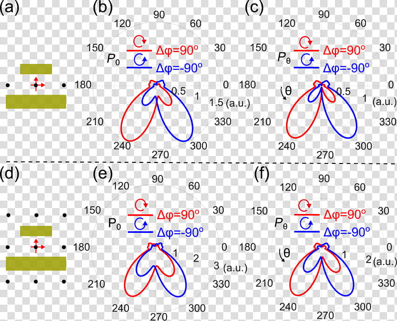 Metal, Transition Metal Dichalcogenide Monolayers, Quadrupole, Dipole, Electric Dipole Moment, Point, Angle, Transition Dipole Moment transparent background PNG clipart