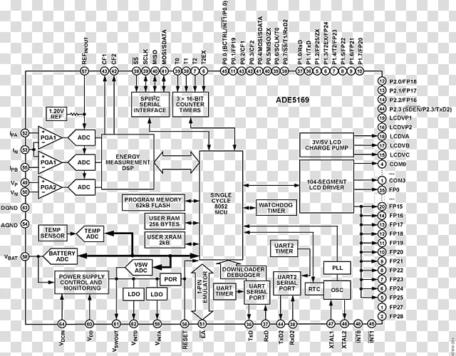 Engineering, Diagram, Analog Devices, Analog Frontend, Electrical Wires Cable, Block Diagram, Analog Signal, Internet Of Things transparent background PNG clipart