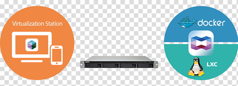 Tv, Qnap Systems Inc, Virtualization, Qnap Tvs471, Networkattached Storage, Virtual Machine, Qnap Nas, File Virtualization transparent background PNG clipart