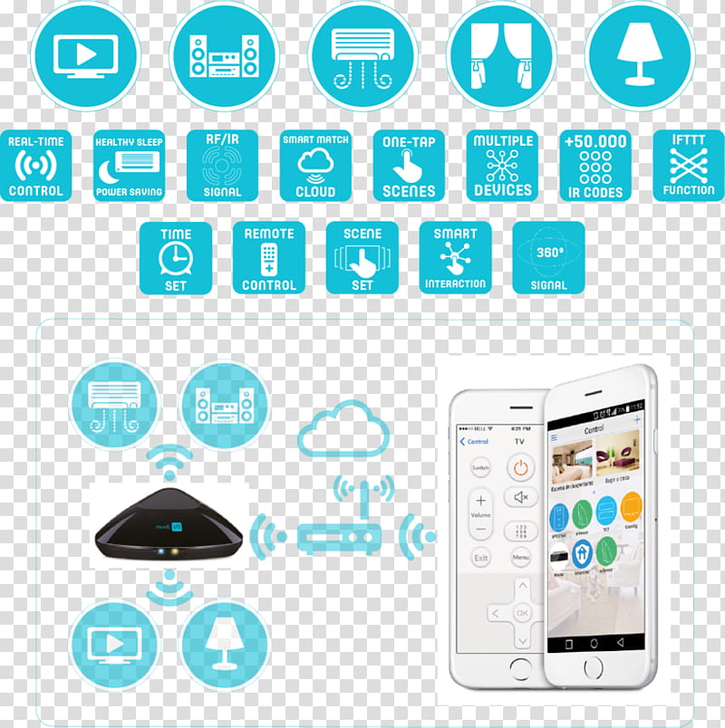 Wifi Icon, Hp 260 G2, Desktop Computers, Remote Controls, Universal Remote, Radio Frequency, Smart Cache, Central Processing Unit transparent background PNG clipart