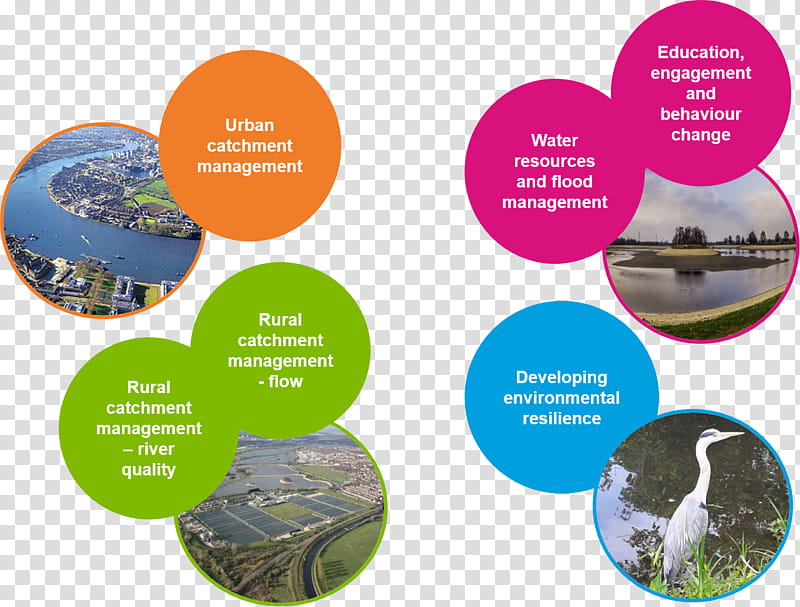 Brochure, Natural Environment, Water, Drainage Basin, Thames Water, Water Services, Integrated Catchment Management, Environmental Policy transparent background PNG clipart