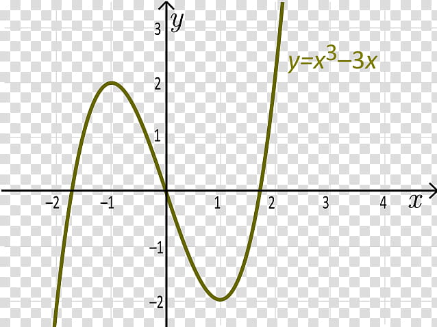 Yellow Circle, Surjective Function, Injective Function, Bijection, Graph Of A Function, Bijection Injection And Surjection, Set, Mathematics transparent background PNG clipart