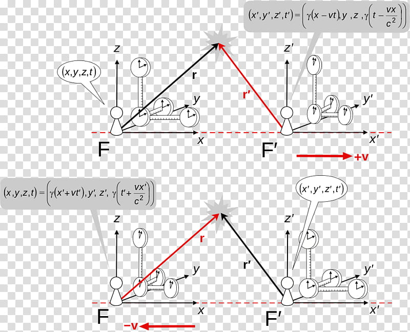 Lorentz Transformation Line, Minkowski Space, Special Relativity, Lorentz Force, Minkowski Diagram, Length Contraction, Theory Of Relativity, Galilean Transformation transparent background PNG clipart
